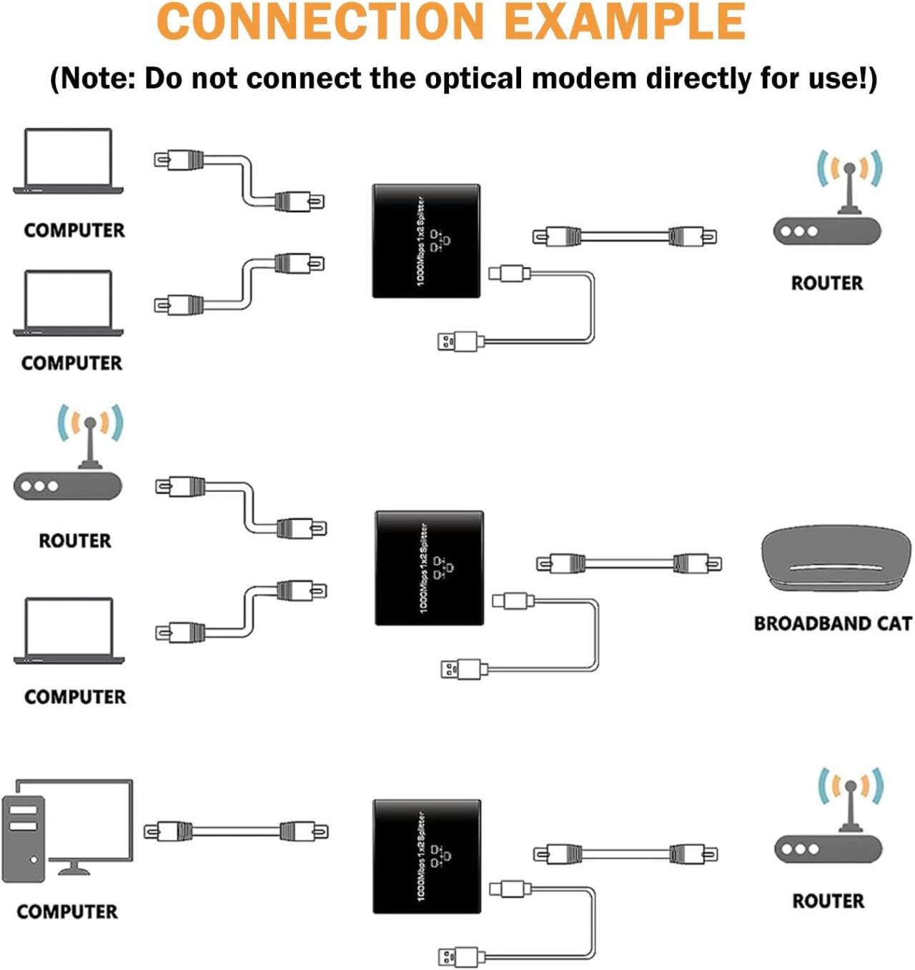 NetSplitter 1000